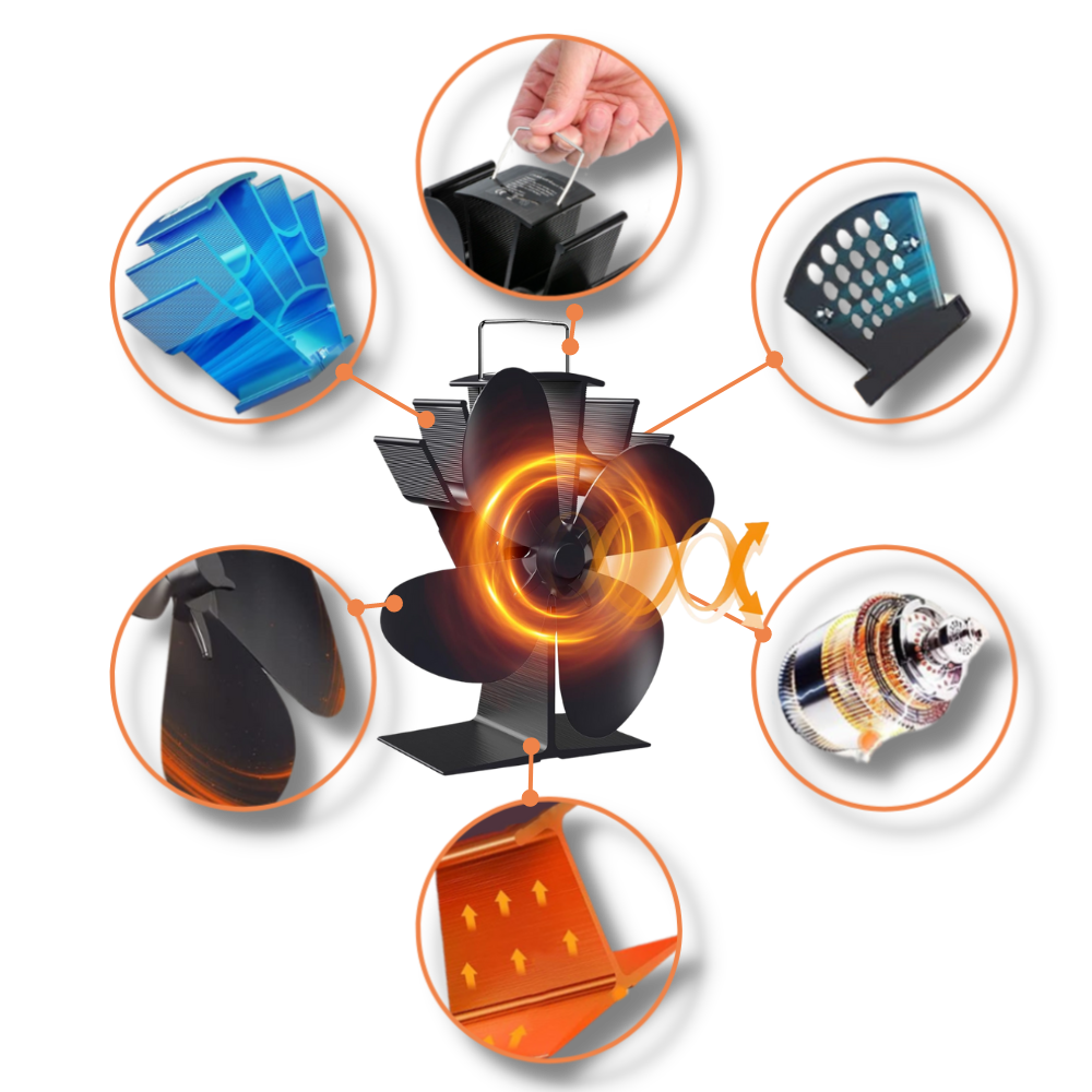 Kaminfläkt - Ozerty