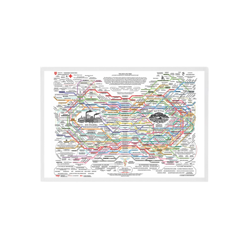 Helande Nätverket Komplett Naturläkemedelsaffisch - Ozerty