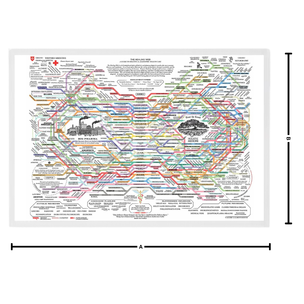 Helande Nätverket Komplett Naturläkemedelsaffisch - Ozerty