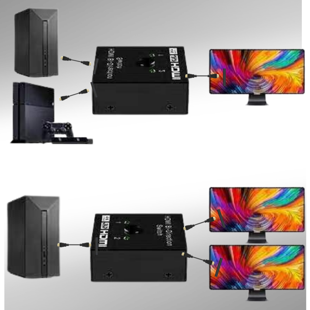 Dubbelriktad HDMI-splitter 4K - Ozerty